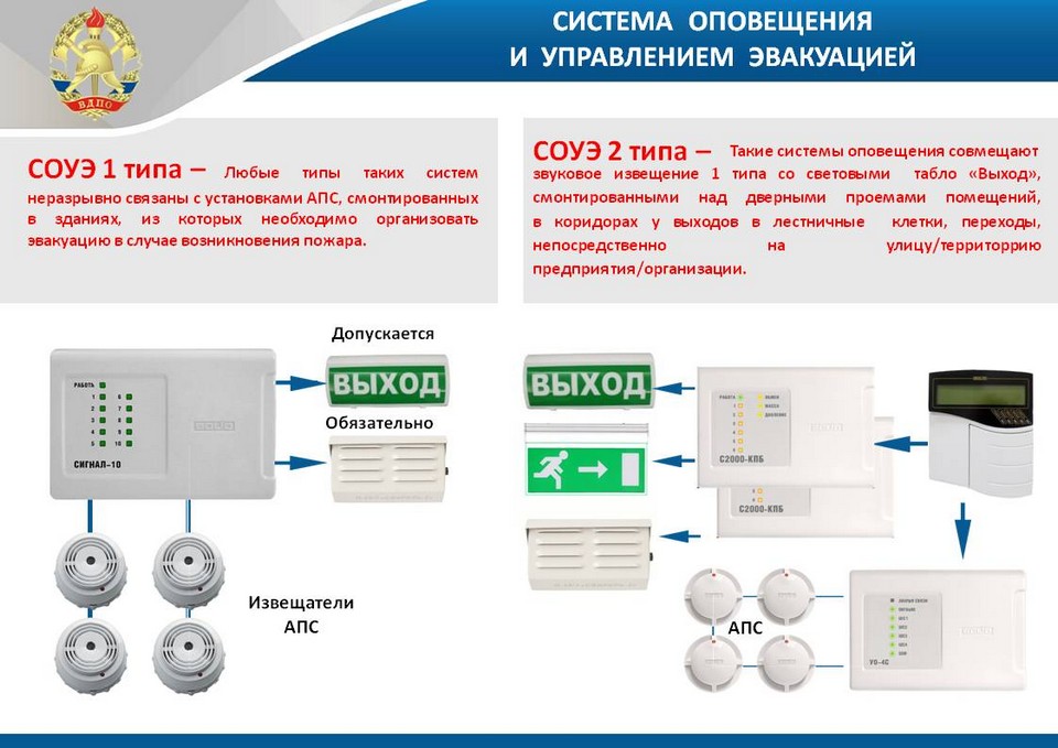 Курсовая работа по теме Автоматическая установка пожаротушения помещения промывки деталей с применением ЛВЖ